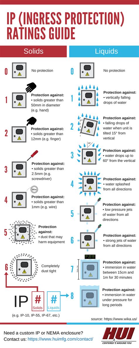 electrical enclosure ingress protection ratings